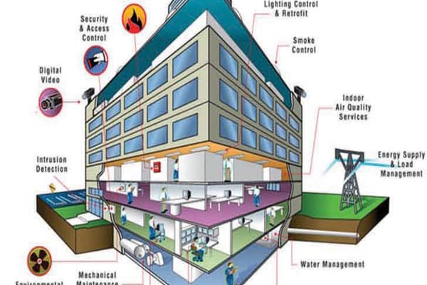Building Management System